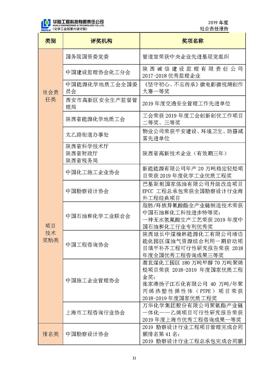 老皇冠登录welcome2019年社会责任报告_页面_12.jpg