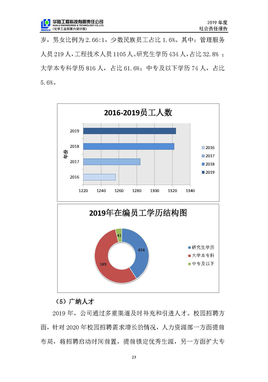 老皇冠登录welcome2019年社会责任报告_页面_24.jpg