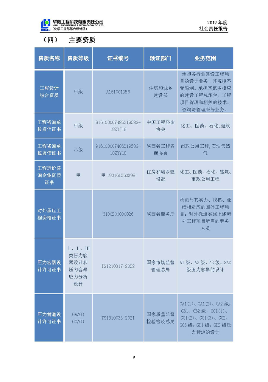 老皇冠登录welcome2019年社会责任报告_页面_10.jpg